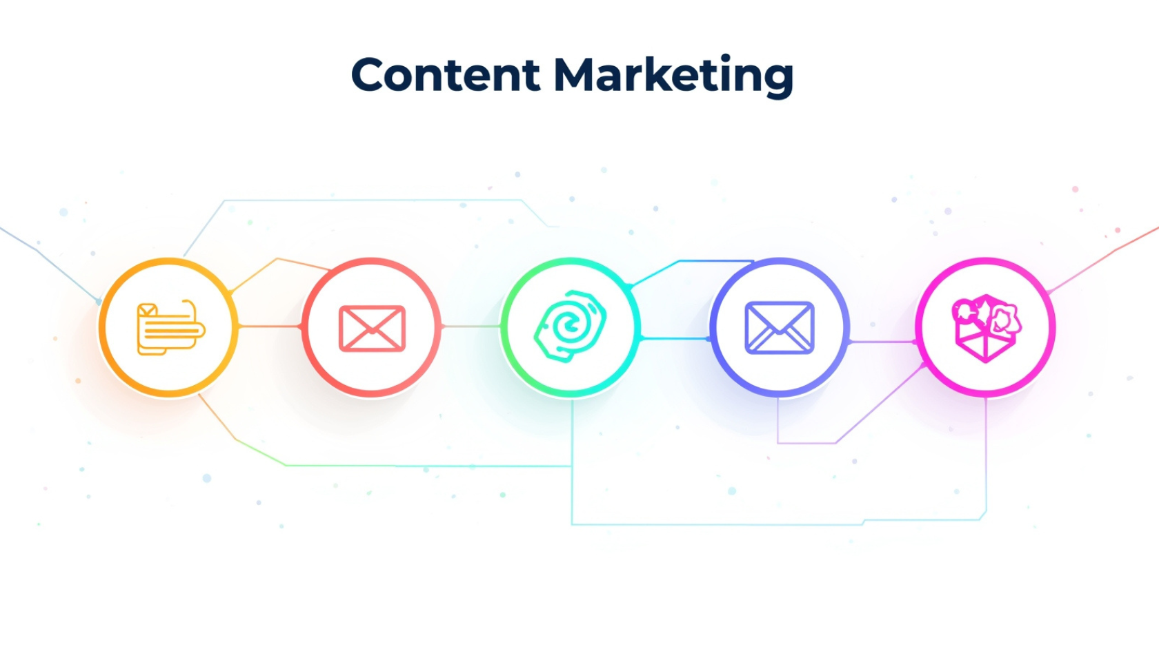 5 Jenis Konten Marketing yang Wajib Dipakai Brand Modern